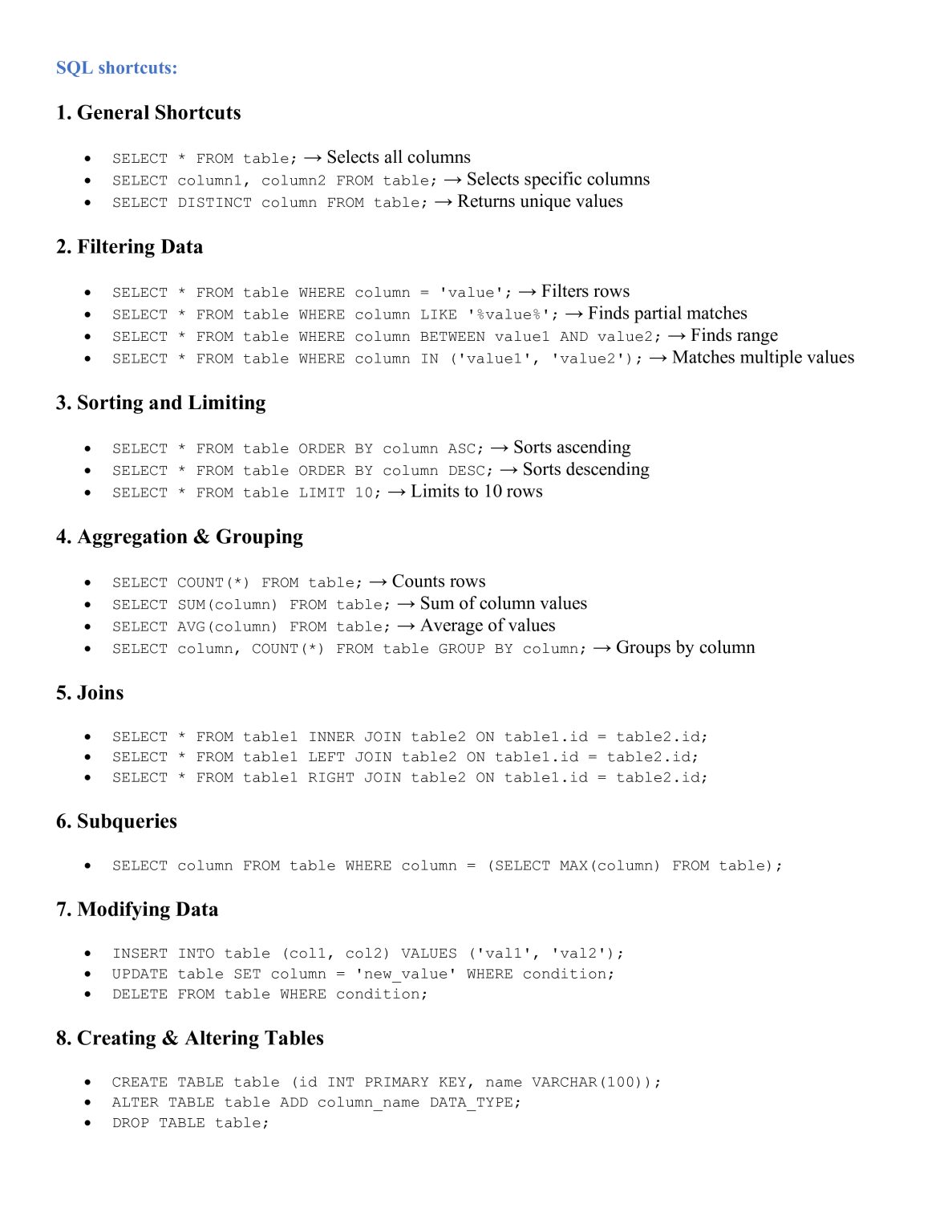 SQL Tutorial: SQL Everything in 1 Page - witfame