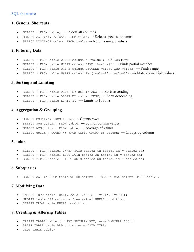 SQL Tutorial: SQL Everything in 1 Page - witfame